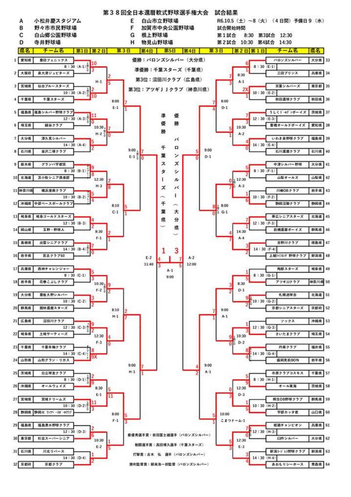 ���@�g�����\�̃T���l�C��