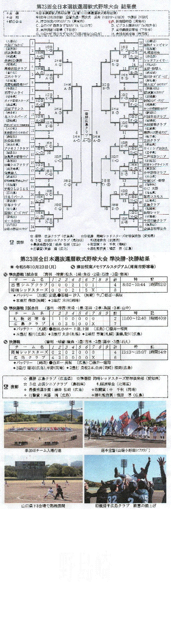 R06�S���{�I���җ���g����s,R06�S���{�I���җ���тPs,R06�S���{�I���җ����2